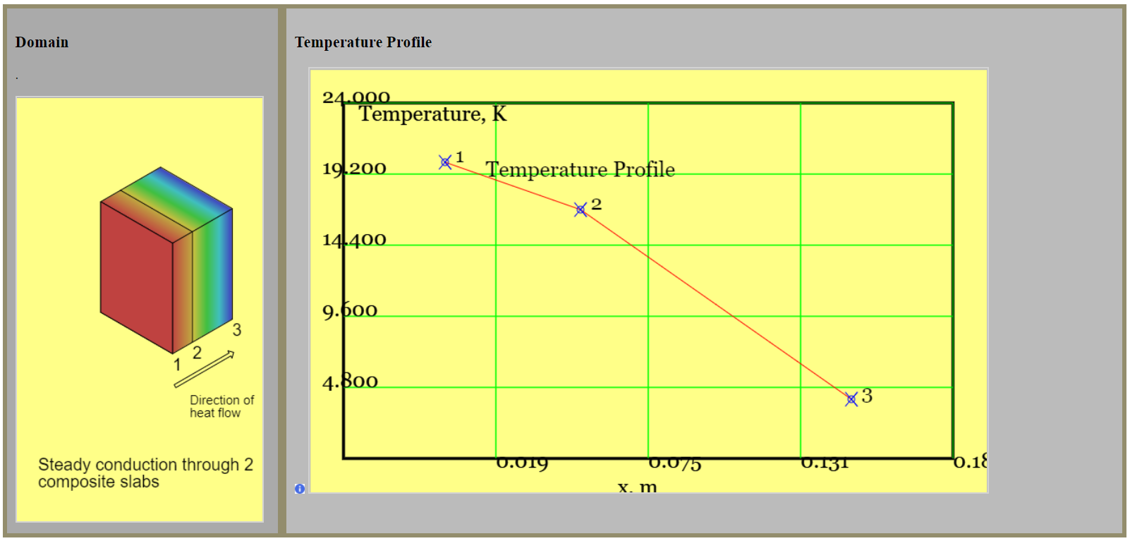 Slab conduction
